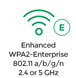Enhanced Network Environment