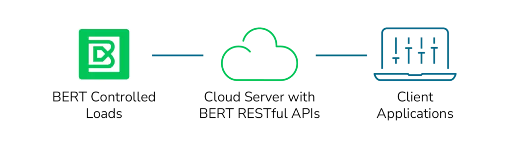 Illustrative diagram of BERT's BERTful network